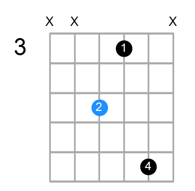 GmMaj7 Chord